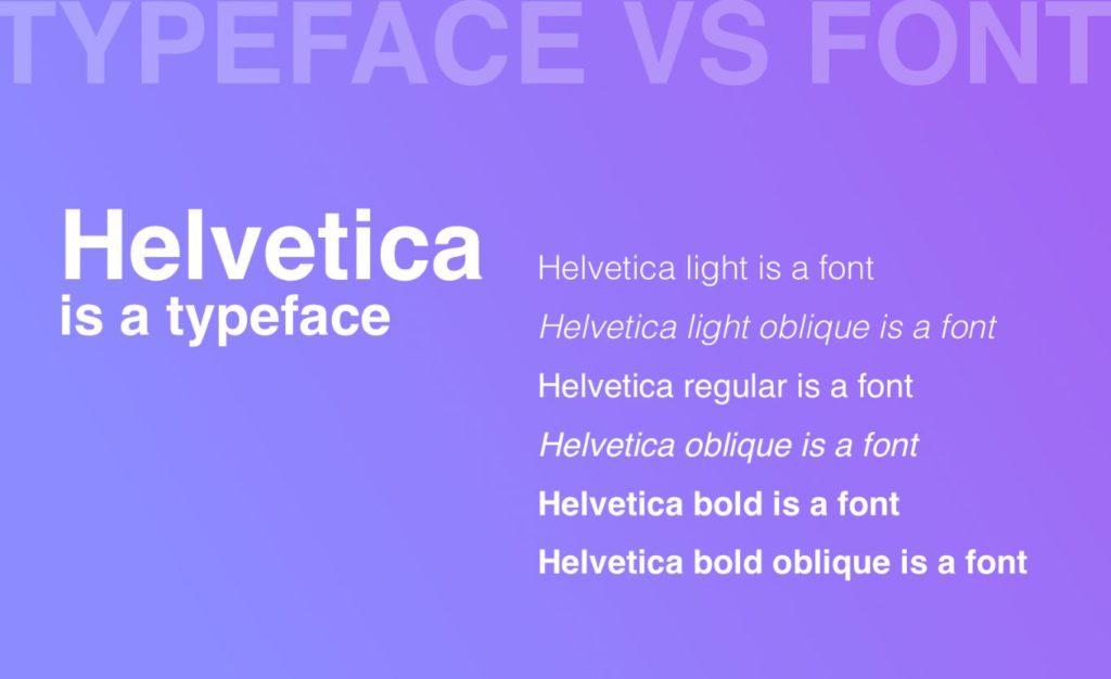 Visual representation of a Typeface vs a Font.