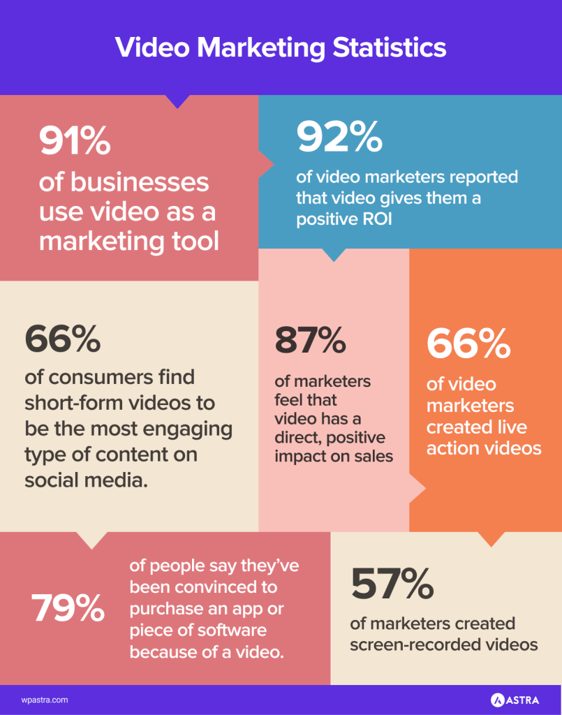 video marketing statistics infographic